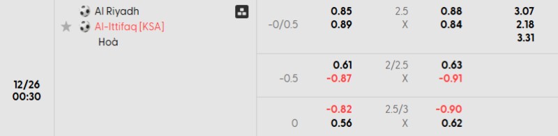 Soi kèo Al Riyadh vs Al Ettifaq hôm nay 26/12 | Vòng 11 Saudi Pro League 3 Tỷ lệ kèo Al Riyadh vs Al Ettifaq