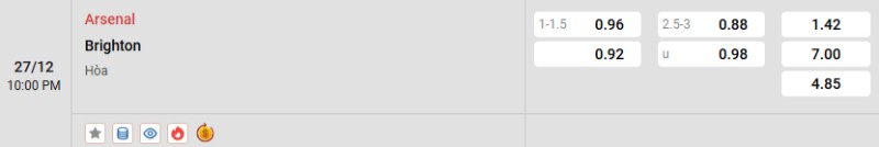 Soi kèo Arsenal vs Brighton hôm nay 27/12 | Vòng 18 Ngoại hạng Anh 3 Tỷ lệ kèo Arsenal vs Brighton