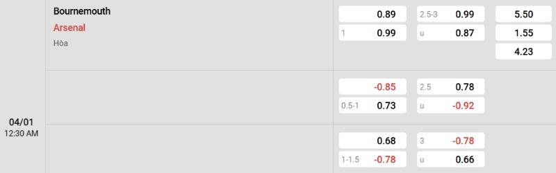 Soi kèo Bournemouth vs Arsenal hôm nay 04/01 | Vòng 20 Ngoại hạng Anh 3 Tỷ lệ kèo Bournemouth vs Arsenal