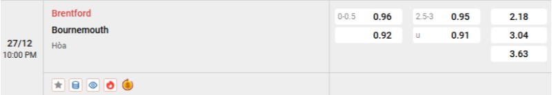 Tỷ lệ kèo Brentford vs Bournemouth