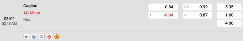 Soi kèo Cagliari vs AC Milan hôm nay 03/01 | Vòng 18 Serie A 3 Tỷ lệ kèo Cagliari vs AC Milan