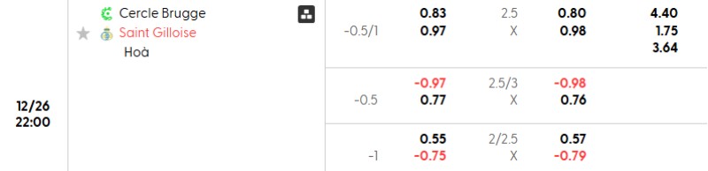 Soi kèo Cercle Brugge vs USG hôm nay 26/12 | Vòng 20 Pro League 3 Tỷ lệ kèo Cercle Brugge vs USG