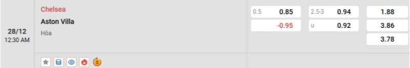 Soi kèo Chelsea vs Aston Villa hôm nay 28/12 | Vòng 18 Ngoại hạng Anh 3 Tỷ lệ kèo Chelsea vs Aston Villa