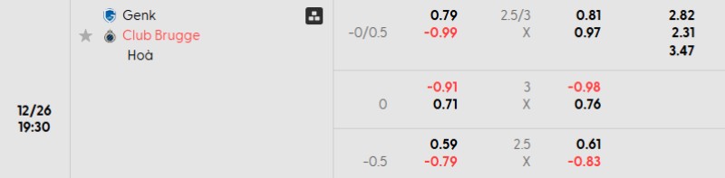 Soi kèo Genk vs Club Brugge hôm nay 26/12 | Vòng 20 Pro League 3 Tỷ lệ kèo Genk vs Club Brugge