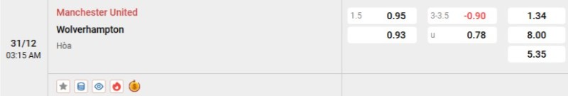 Soi kèo Man Utd vs Wolves hôm nay 31/12 | Vòng 19 Ngoại hạng Anh 3 Tỷ lệ kèo Man Utd vs Wolves