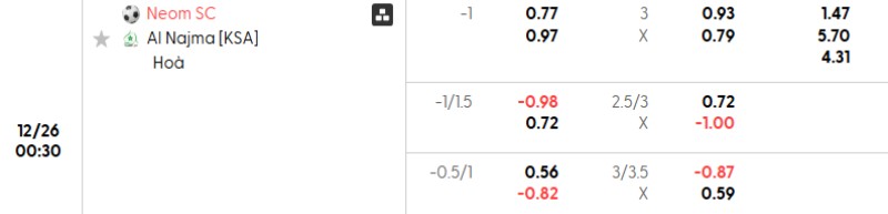 Soi kèo Neom vs Al Najma hôm nay 26/12 | Vòng 11 Saudi Pro League 3 Tỷ lệ kèo Neom vs Al Najma
