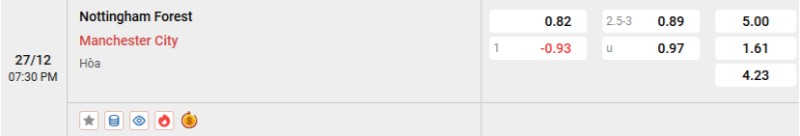Soi kèo Nottingham vs Man City hôm nay 27/12 | Vòng 18 Ngoại hạng Anh 3 Tỷ lệ kèo Nottingham vs Man City