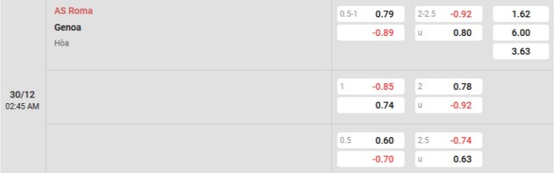 Soi kèo Roma vs Genoa hôm nay 30/12 | Vòng 17 Serie A 3 Tỷ lệ kèo Roma vs Genoa