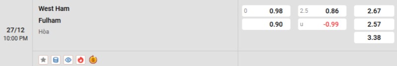 Soi kèo West Ham vs Fulham hôm nay 27/12 | Vòng 18 Ngoại hạng Anh 3 Tỷ lệ kèo West Ham vs Fulham
