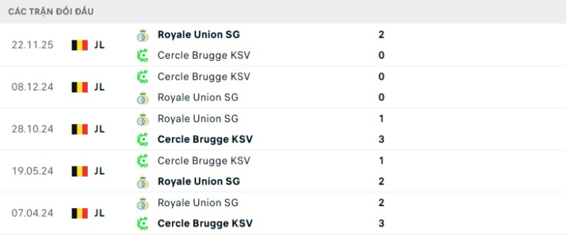 Soi kèo Cercle Brugge vs USG hôm nay 26/12 | Vòng 20 Pro League 2 Kết quả đối đầu gần đây Cercle Brugge vs USG