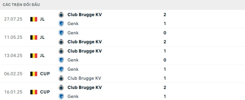 Soi kèo Genk vs Club Brugge hôm nay 26/12 | Vòng 20 Pro League 2 Kết quả đối đầu gần đây Genk vs Club Brugge
