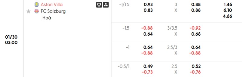 Soi kèo Aston Villa vs Salzburg hôm nay 30/01 | Vòng bảng Europa League 3 Tỷ lệ kèo Aston Villa vs Salzburg
