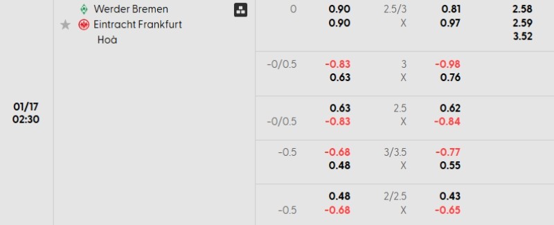 Soi kèo Bremen vs Frankfurt hôm nay 17/01 | Vòng 18 Bundesliga 3 Tỷ lệ kèo Bremen vs Frankfurt