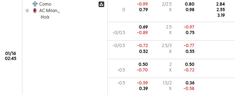 Soi kèo Como vs Milan hôm nay 08/01 | Vòng 16 Serie A 3 Tỷ lệ kèo Como vs Milan