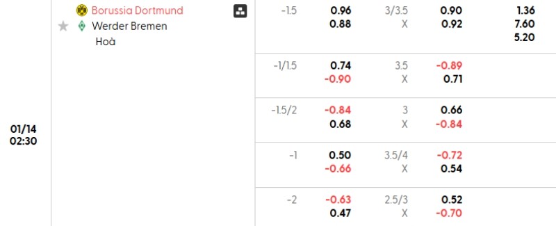 Tỷ lệ kèo Dortmund vs Werder Bremen