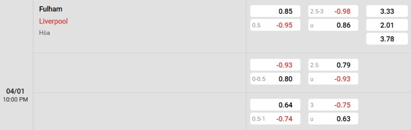 Tỷ lệ kèo Fulham vs Liverpool