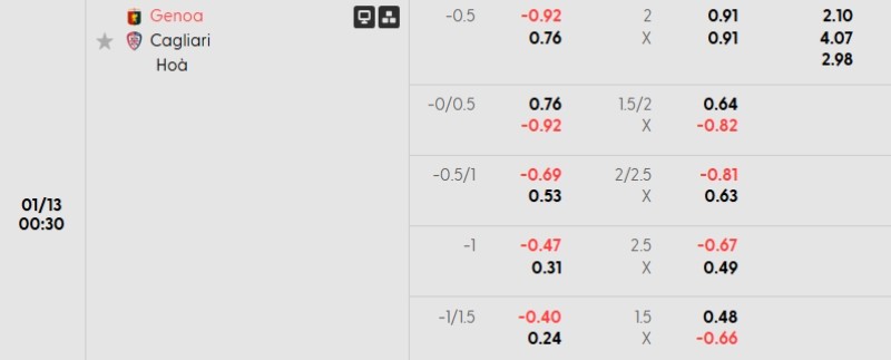 Tỷ lệ kèo Genoa vs Cagliari