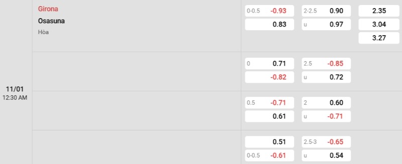 Soi kèo Girona vs Osasuna hôm nay 11/01 | Vòng 19 La Liga 3 Tỷ lệ kèo Girona vs Osasuna