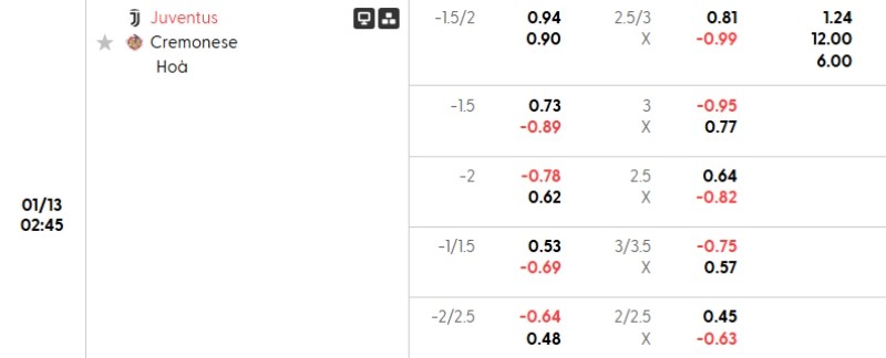 Soi kèo Juventus vs Cremonese hôm nay 13/01 | Vòng 20 Serie A 3 Tỷ lệ kèo Juventus vs Cremonese