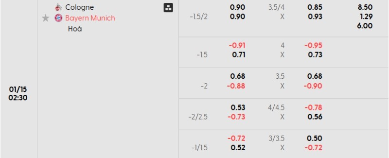 Soi kèo Koln vs Bayern Munich hôm nay 15/01 | Vòng 17 Bundesliga 3 Tỷ lệ kèo Koln vs Bayern Munich