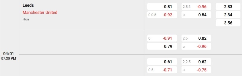 Soi kèo Leeds vs Man United hôm nay 04/01 | Vòng 20 Ngoại hạng Anh 3 Tỷ lệ kèo Leeds vs Man United
