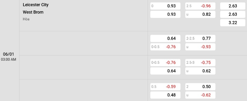 Tỷ lệ kèo Leicester vs West Brom