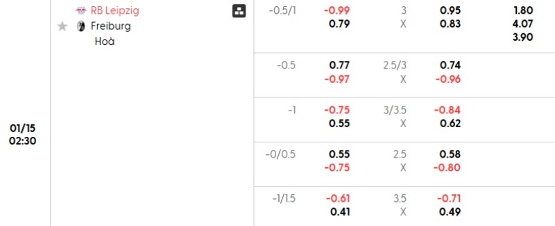 Soi kèo Leipzig vs Freiburg hôm nay 15/01 | Vòng 17 Bundesliga 3 Tỷ lệ kèo Leipzig vs Freiburg