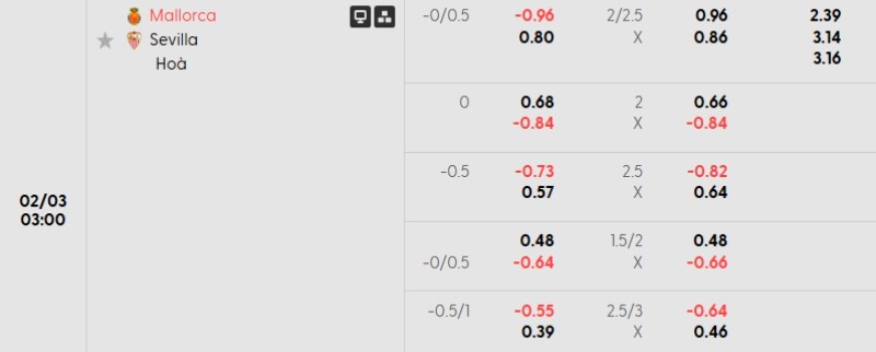 Tỷ lệ kèo Mallorca vs Sevilla