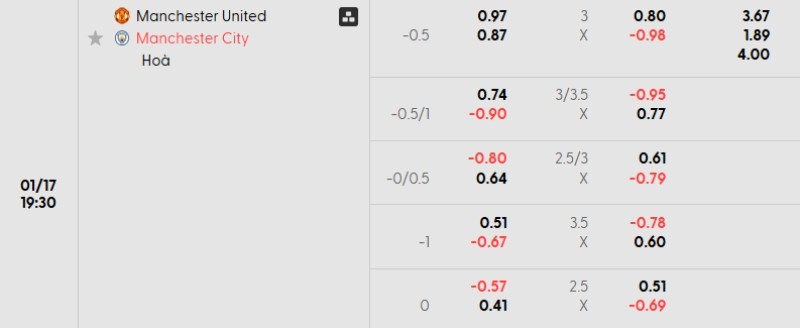 Soi kèo Man Utd vs Man City hôm nay 17/01 | Vòng 22 Ngoại hạng Anh 3 Tỷ lệ kèo Man Utd vs Man City