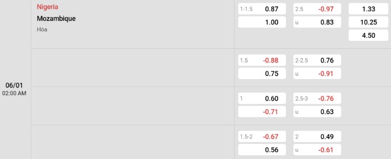 Soi kèo Nigeria vs Mozambique hôm nay 06/01 | Vòng 1/8 CAN Cup 3 Tỷ lệ kèo Nigeria vs Mozambique