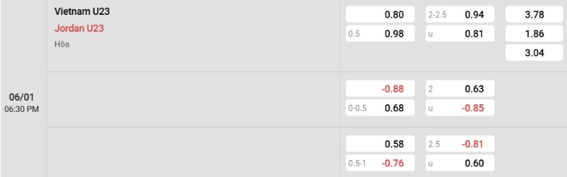 Soi kèo U23 Việt Nam vs U23 Jordan hôm nay 06/01 | Vòng bảng U23 Châu Á 3 Tỷ lệ kèo U23 Việt Nam vs U23 Jordan