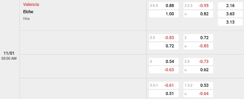 Soi kèo Valencia vs Elche hôm nay 11/01 | Vòng 19 La Liga 3 Tỷ lệ kèo Valencia vs Elche