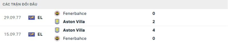 Soi kèo Fenerbahce vs Aston Villa hôm nay 23/01 | Vòng bảng Europa League 2 Kết quả đối đầu Fenerbahce vs Aston Villa