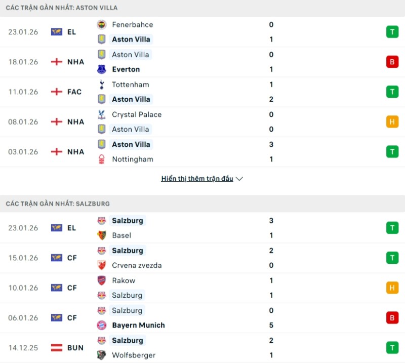Soi kèo Aston Villa vs Salzburg hôm nay 30/01 | Vòng bảng Europa League 2 Kết quả 5 trận gần đây Aston Villa vs Salzburg