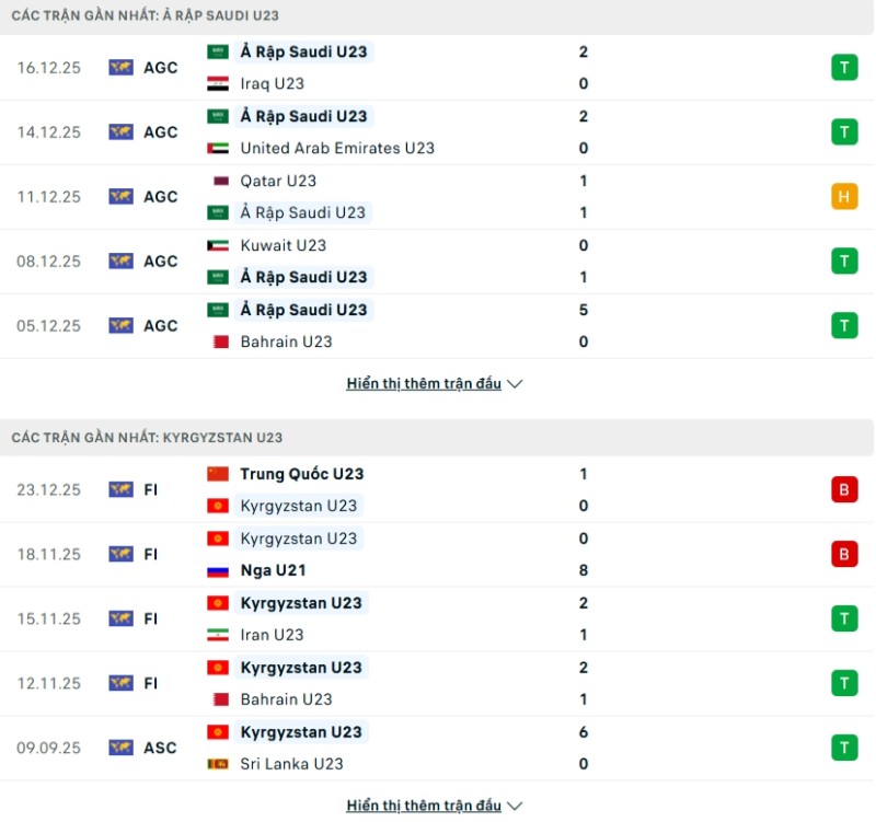 Phong độ gần đây U23 Saudi Arabia vs U23 Kyrgyzstan