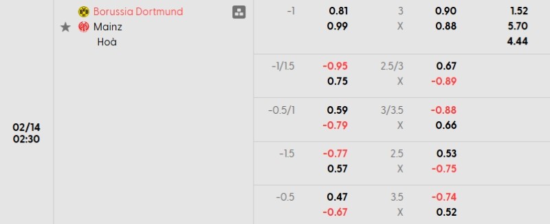 Soi kèo Dortmund vs Mainz 05 hôm nay 14/02 | Vòng 22 Bundesliga 3 Tỷ lệ kèo Dortmund vs Mainz 05