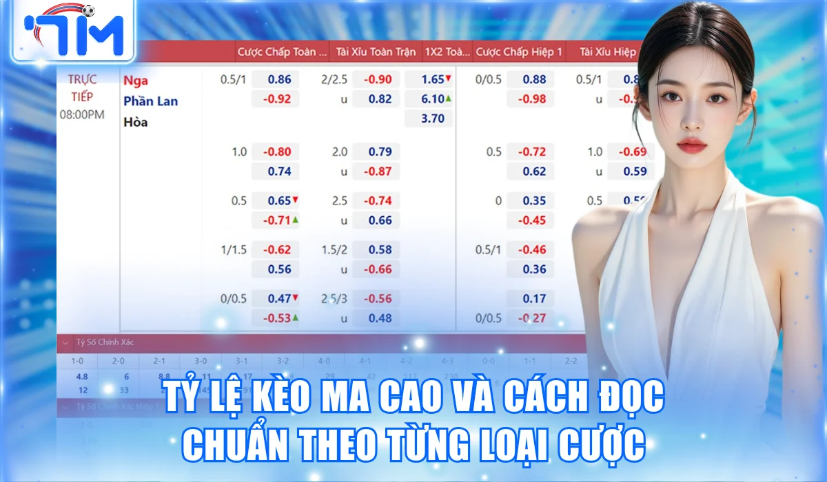 Tỷ Lệ Kèo Ma Cao Và Cách Đọc Chuẩn Theo Từng Loại Cược 5 Tỷ Lệ Kèo Ma Cao Và Cách Đọc Chuẩn Theo Từng Loại Cược